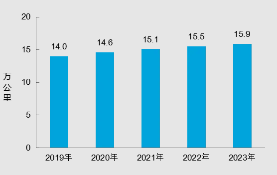 2023年交通运输行业发展统计公报(图1)