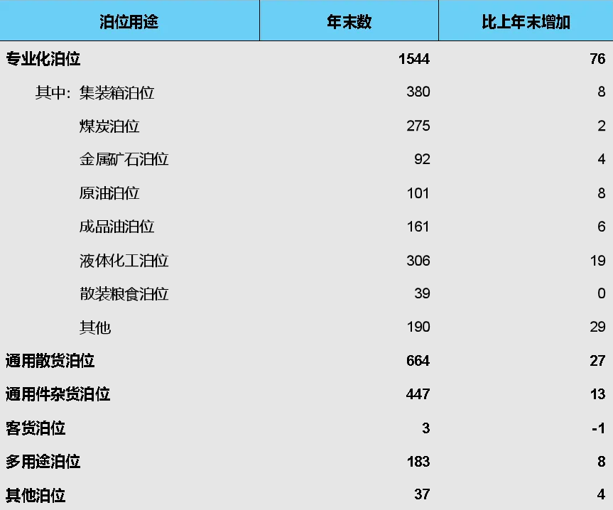 2023年交通运输行业发展统计公报(图5)