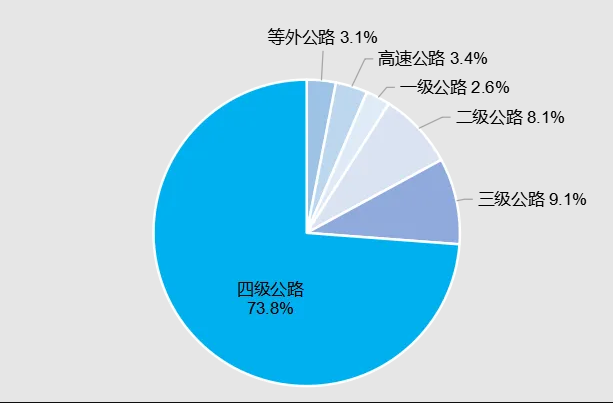 2023年交通运输行业发展统计公报(图3)