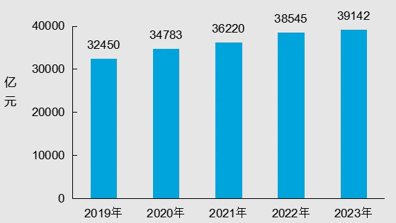 2023年交通运输行业发展统计公报(图14)
