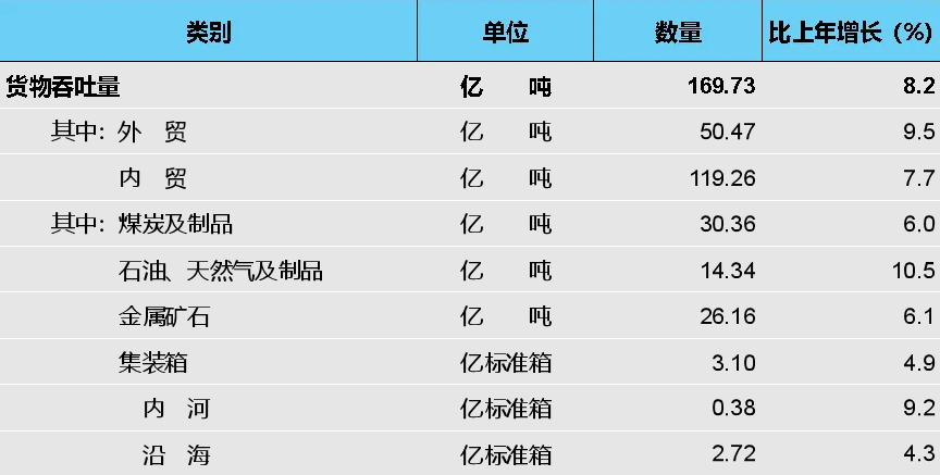 2023年交通运输行业发展统计公报(图12)