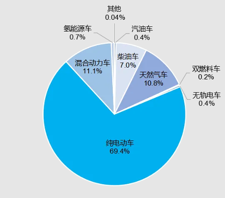 2023年交通运输行业发展统计公报(图8)