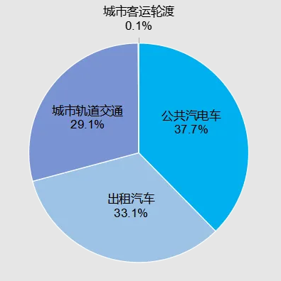 2023年交通运输行业发展统计公报(图13)