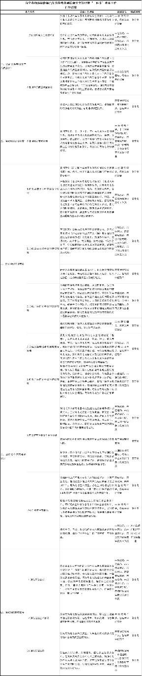 《海宁市加强新能源汽车充换电基础设施安全管理暨“一件事”改革工作任务清单》印发(图1)